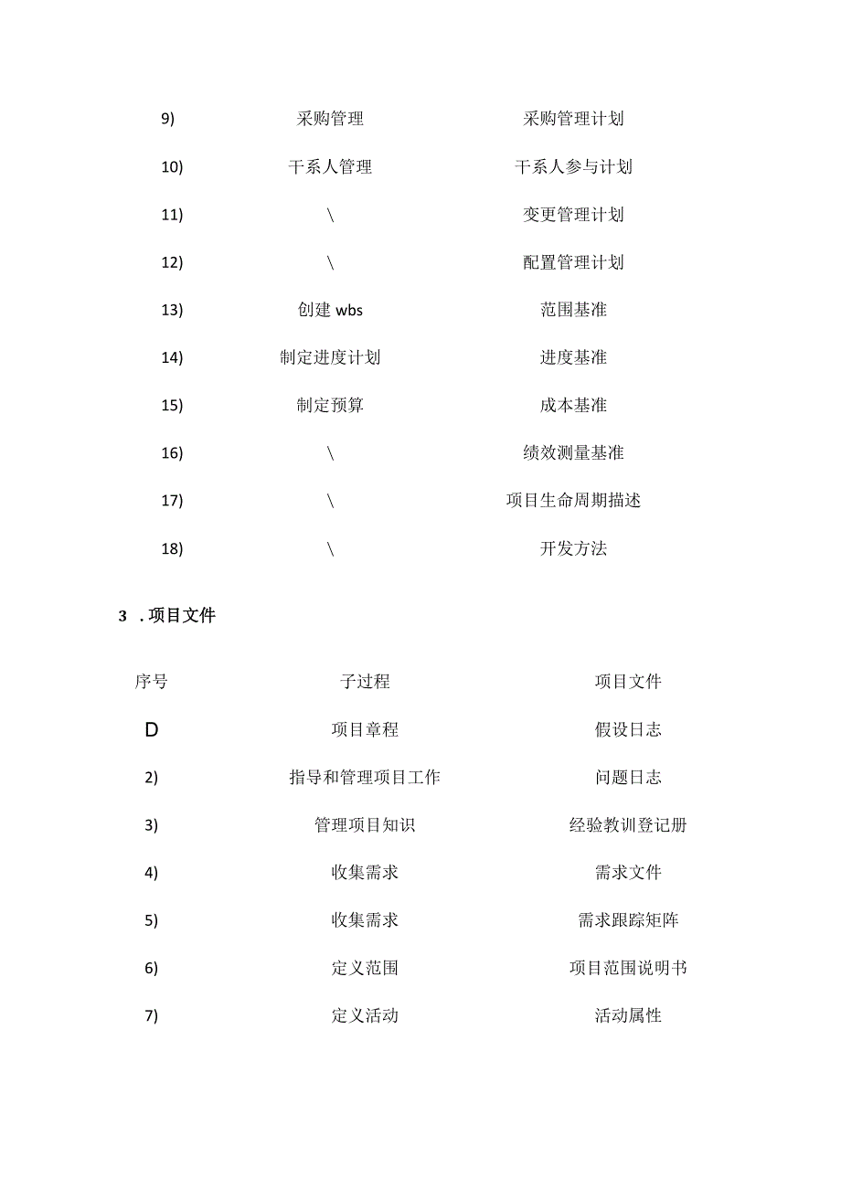 软考高项 立项管理文件、项目文件、项目管理计划归纳.docx_第2页