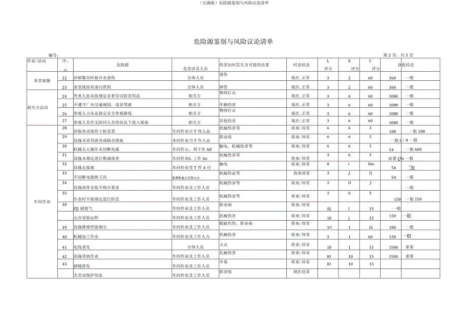 (完整版)危险源辨识与风险评价清单.docx_第2页