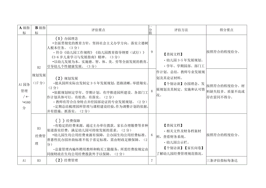 福建省示范性幼儿园评估标准修订.docx_第3页