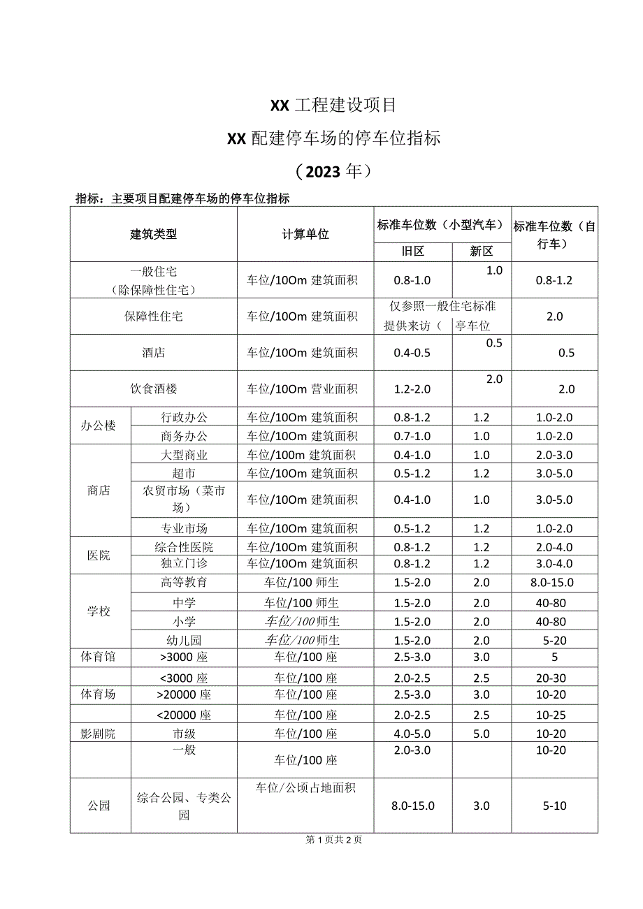 XX工程建设项目配建停车场的停车位指标（2023年）.docx_第1页