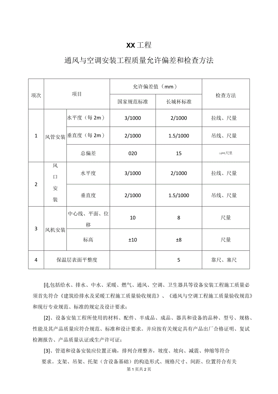 XX工程通风与空调安装工程质量允许偏差和检查方法（2023年）.docx_第1页