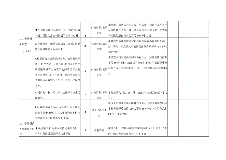 青海省基层医疗卫生机构中藏医馆建设项目验收评分表（2023版）.docx_第2页