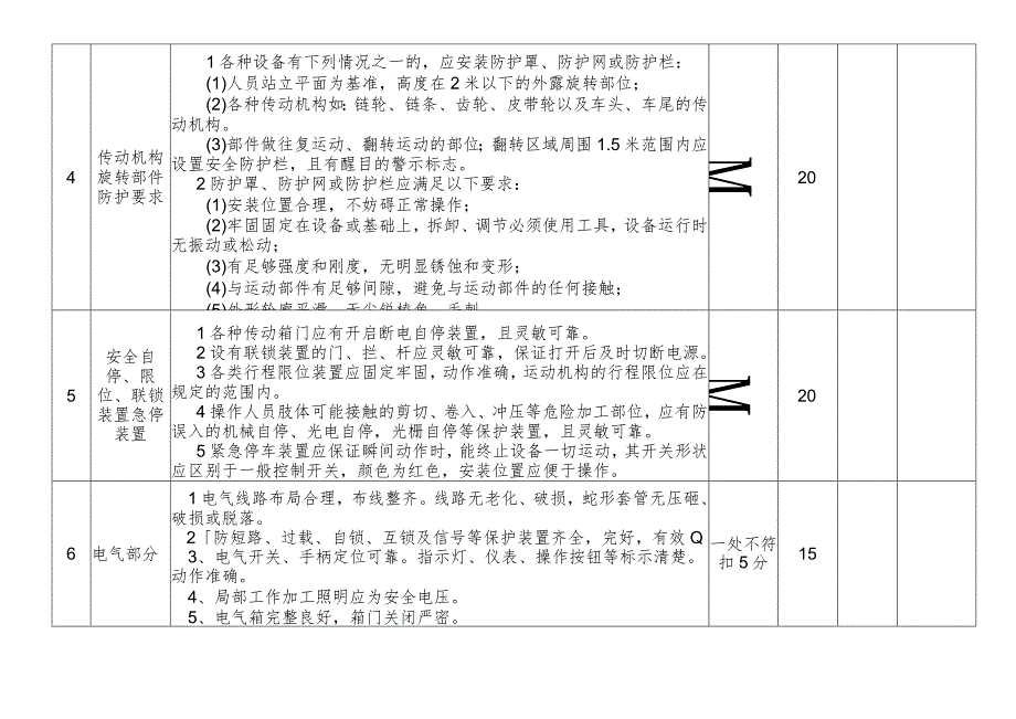 非标、自制设备安全状态检查标准.docx_第2页