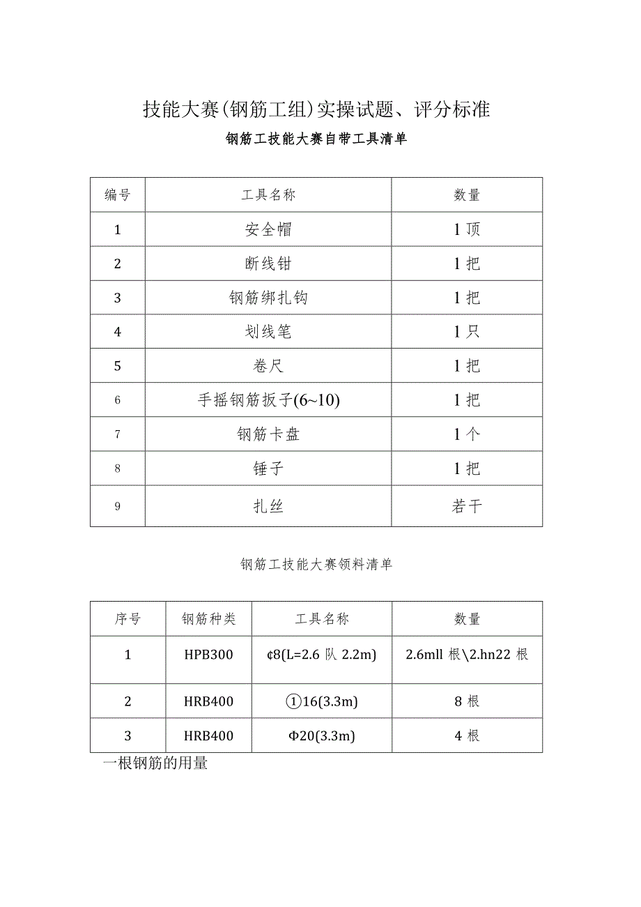 钢筋工技能大赛实际操作试题及评分标准.docx_第1页