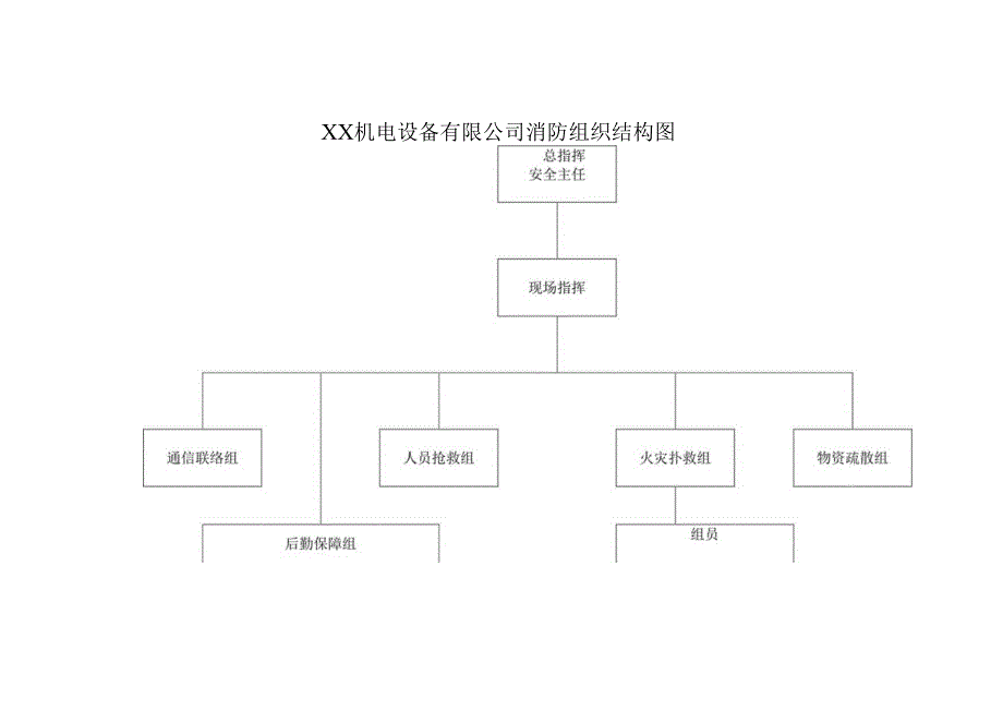 XX机电有限公司消防组织结构图（2023年）.docx_第1页