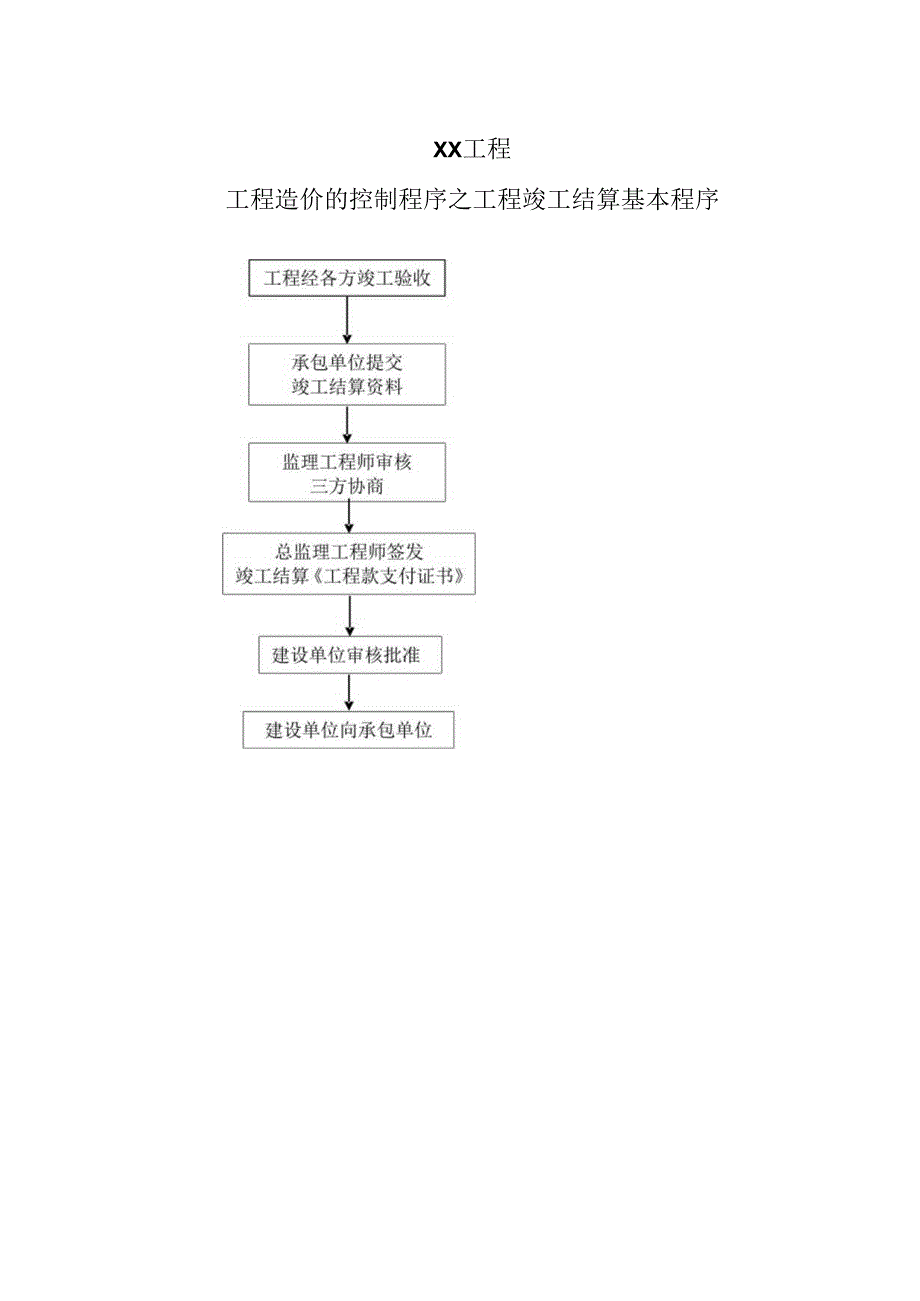 XX工程监理工程竣工结算基本程序流程图（2023年）.docx_第1页