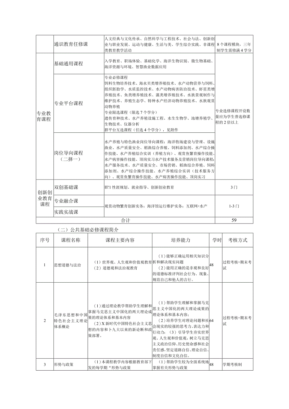 水产养殖技术专业人才培养方案.docx_第3页