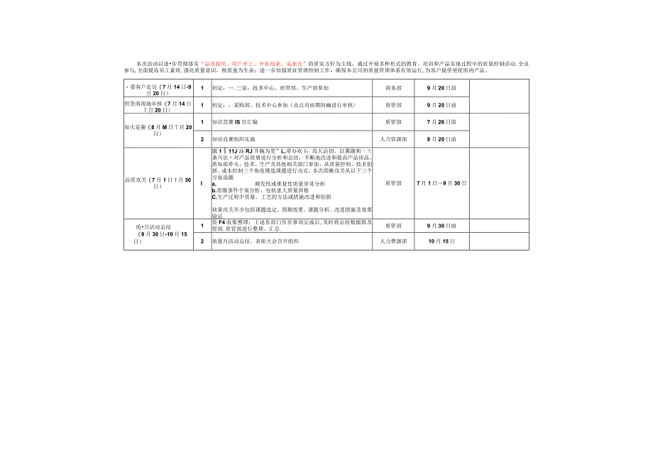 质量意识提升活动推进计划.docx_第2页