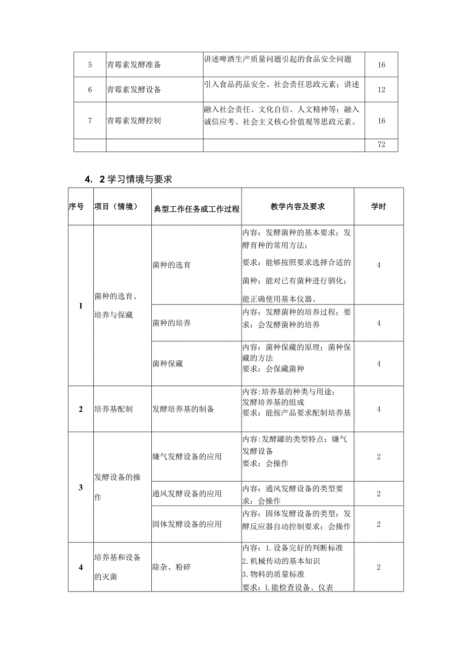 发酵技术课程标准.docx_第3页