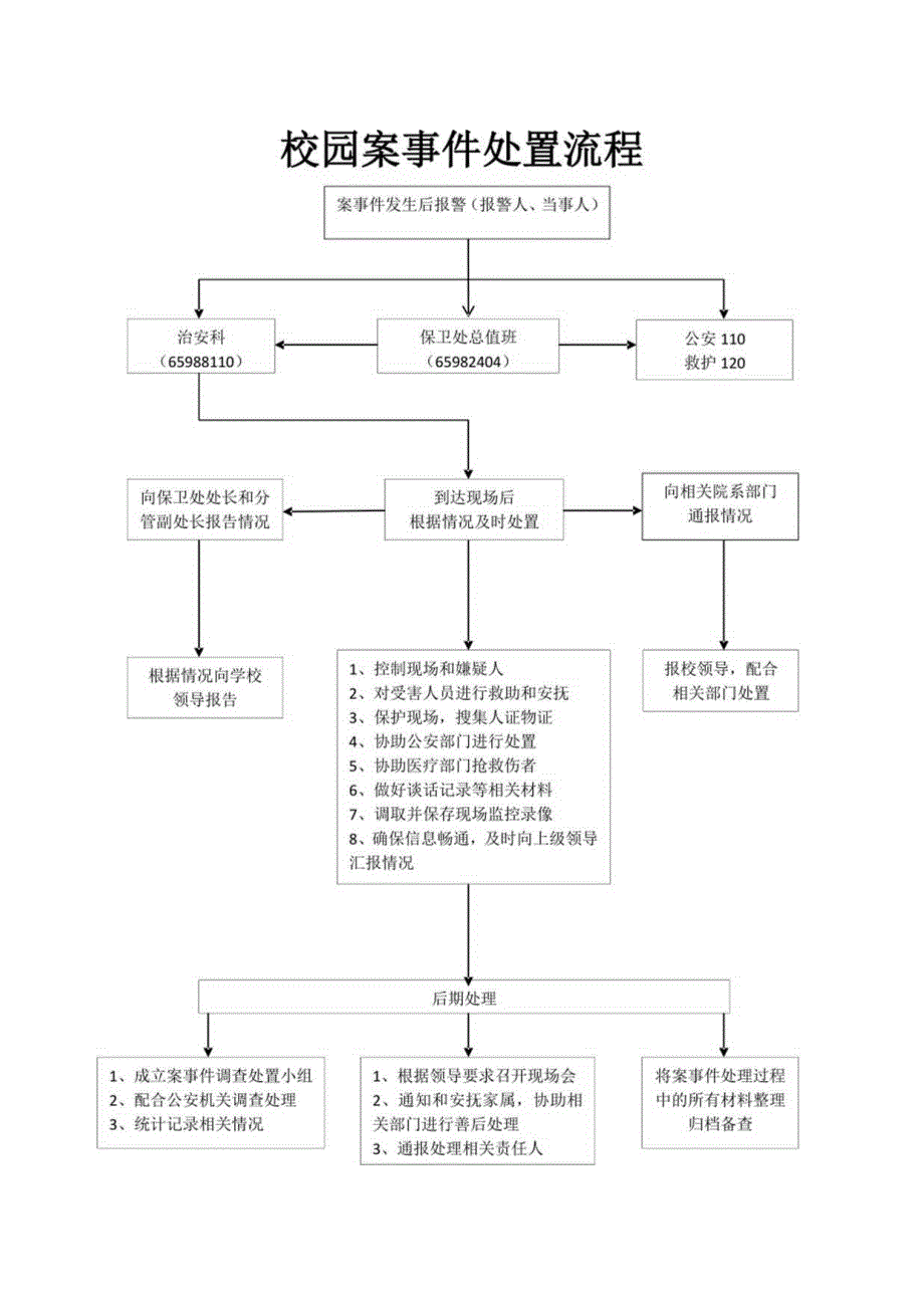 校园治安安全处置工作流程图.docx_第1页