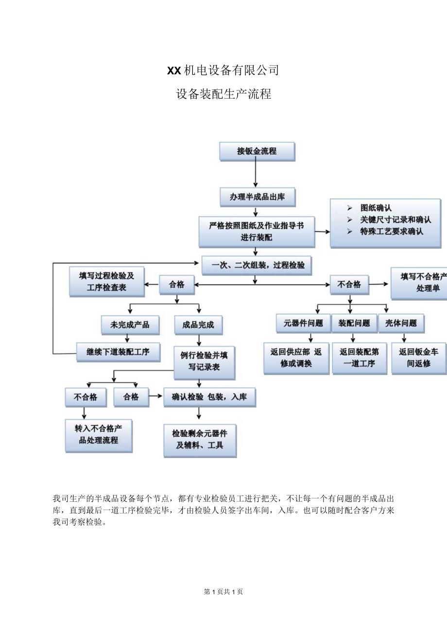 XX机电设备有限公司设备装配生产流程（2023年）.docx_第1页