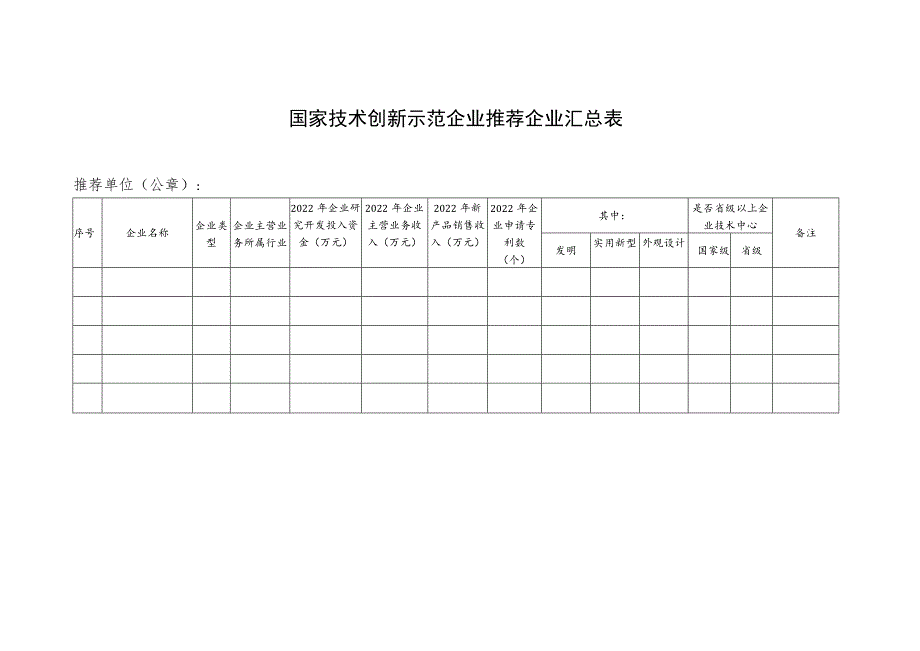 国家技术创新示范企业推荐企业汇总表.docx_第1页