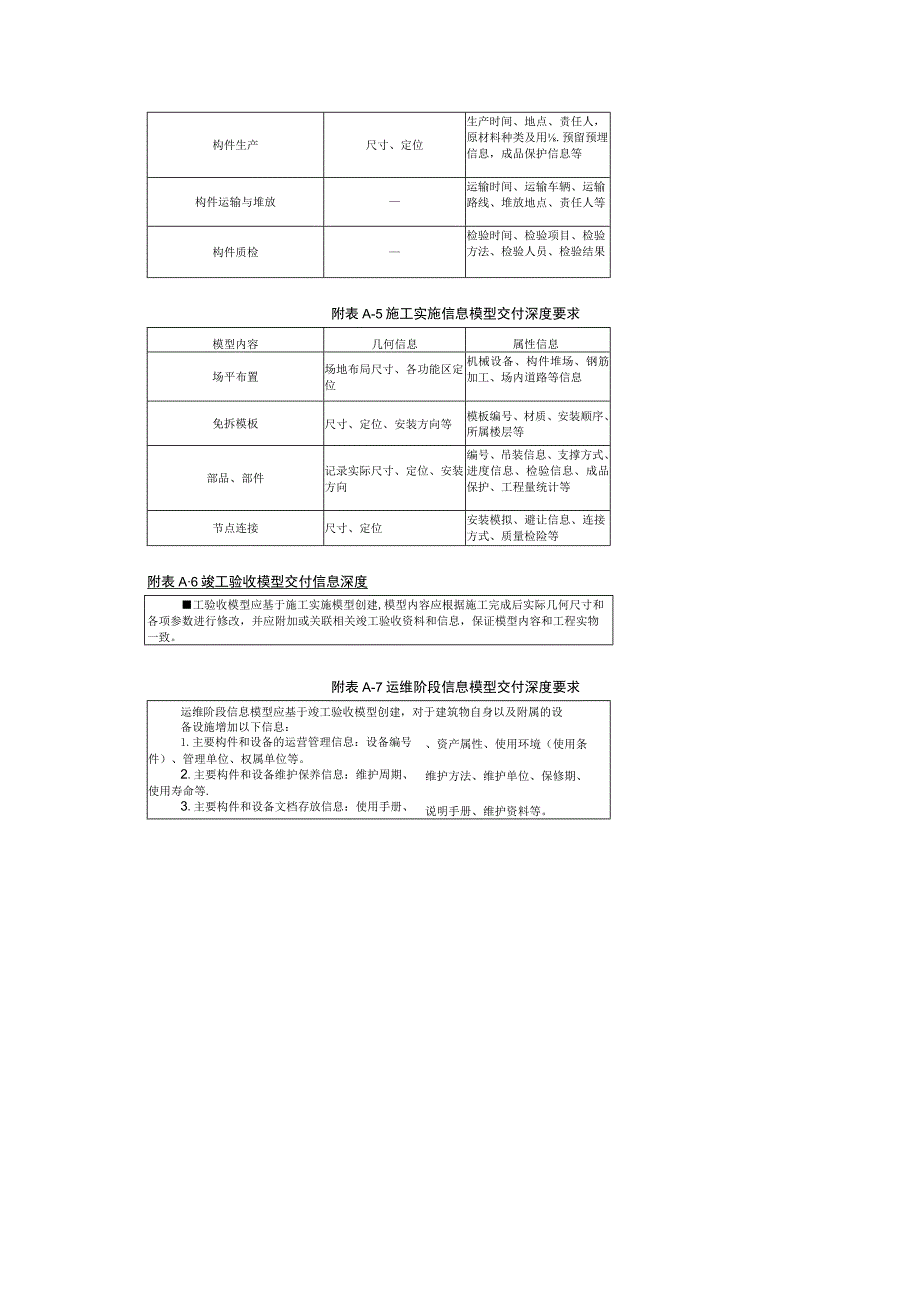 装配式建筑各阶段信息模型交付深度要求.docx_第3页