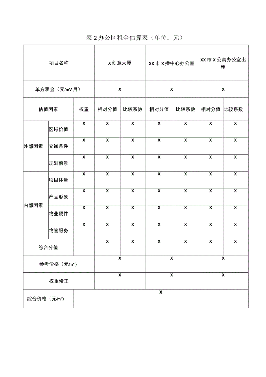 XX工程建设项目物业租金估算表 （2023年）.docx_第2页