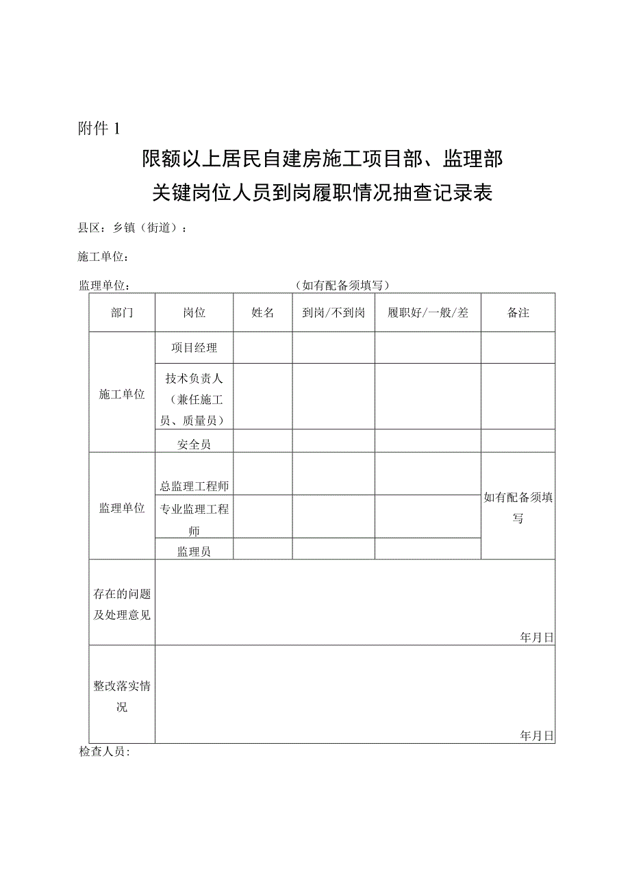 限额以上居民自建房施工现场保证质量和安全生产基础条件抽查记录表.docx_第1页