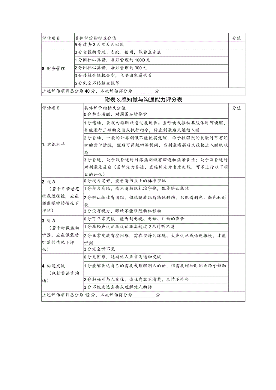 失能老年人精神状态与社会参与能力评分表（模板）.docx_第2页