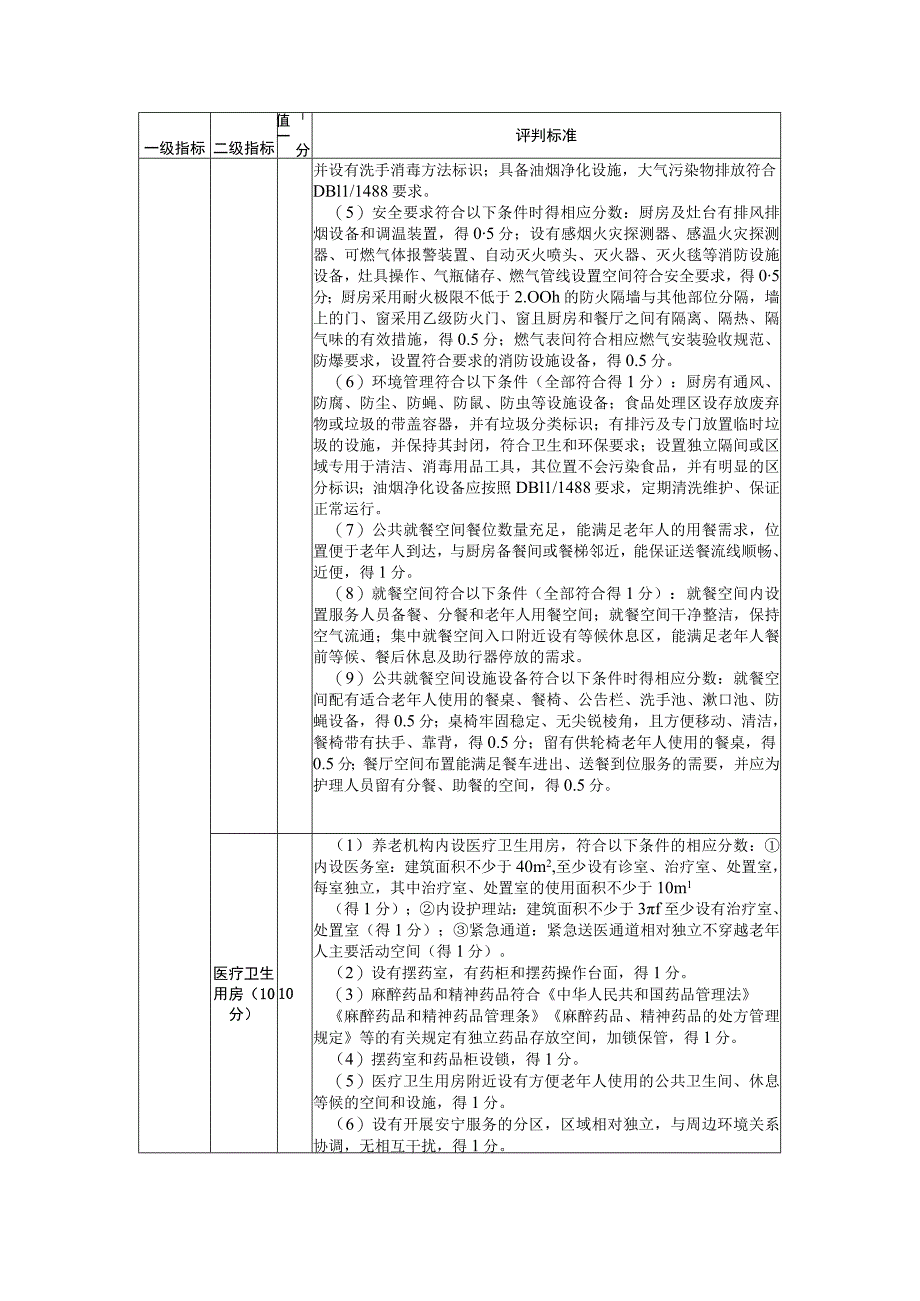 北京市养老机构风险、信用评价指标体系.docx_第2页