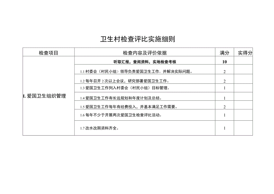 卫生村检查评比实施细则（模板）.docx_第1页