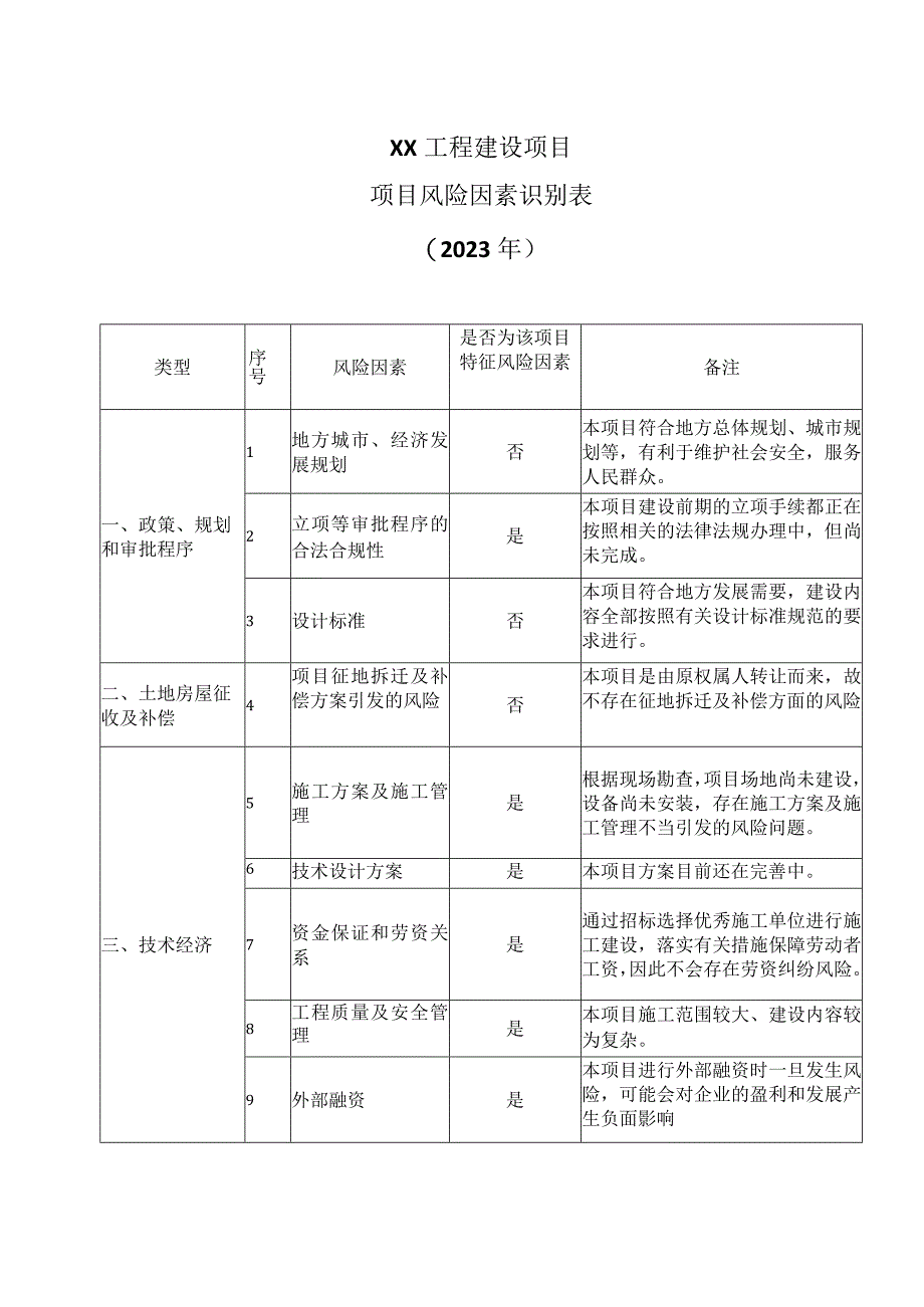 XX工程建设项目风险因素识别表（2023年）.docx_第1页