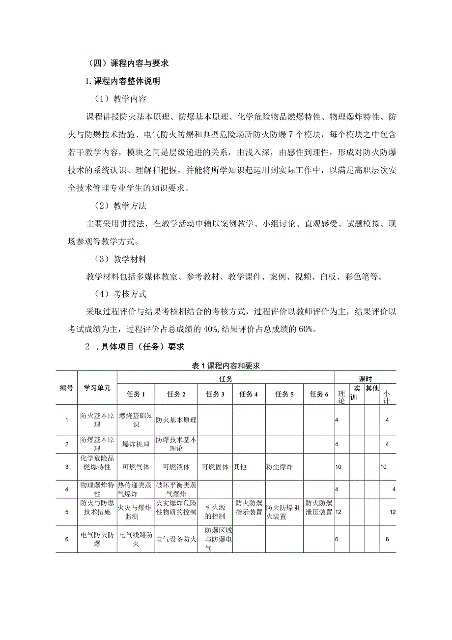 《防火防爆技术》课程标准.docx_第3页