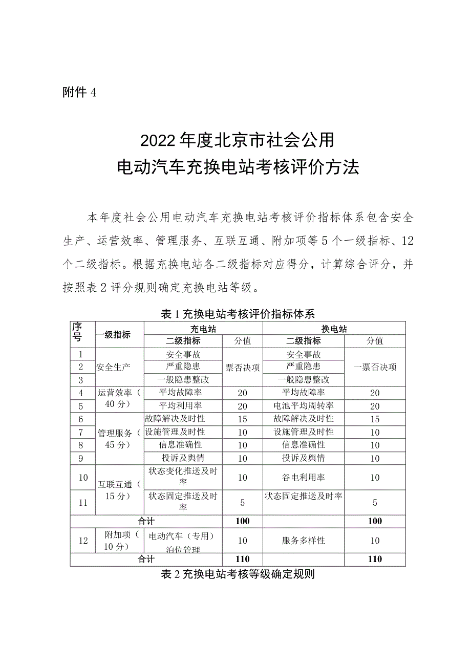 北京市城市管理委员会.docx_第1页