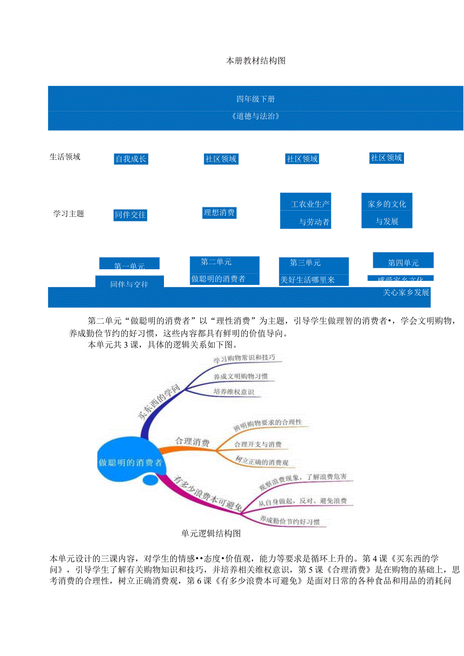 小学 道德与法治四下第二单元 《做聪明的消费者》 单元作业设计.docx_第2页