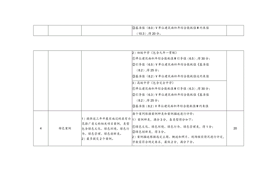 上海市生态文明建设示范学校创建评价标准（中小学）.docx_第3页