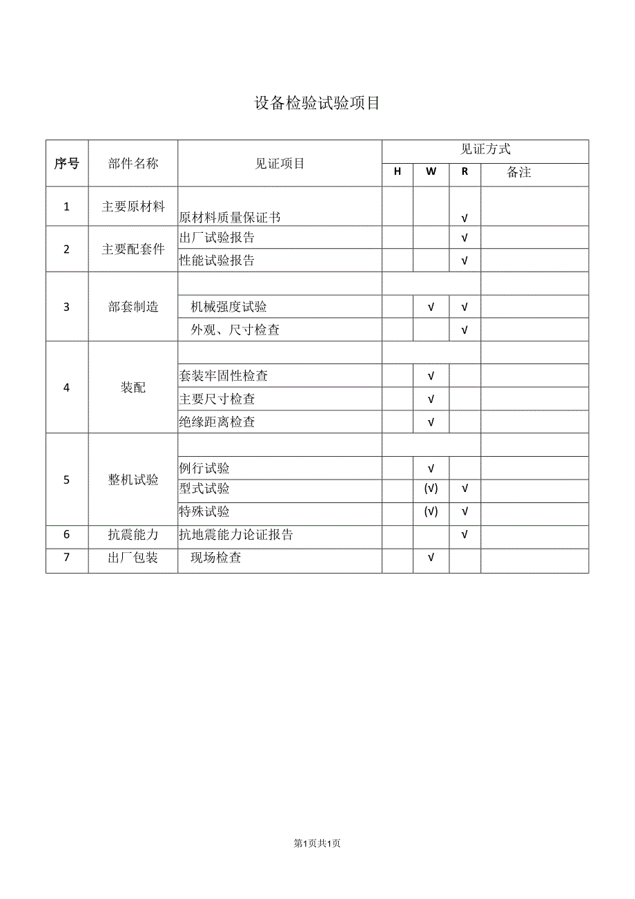 XX设备检验试验项目（2023年）.docx_第1页