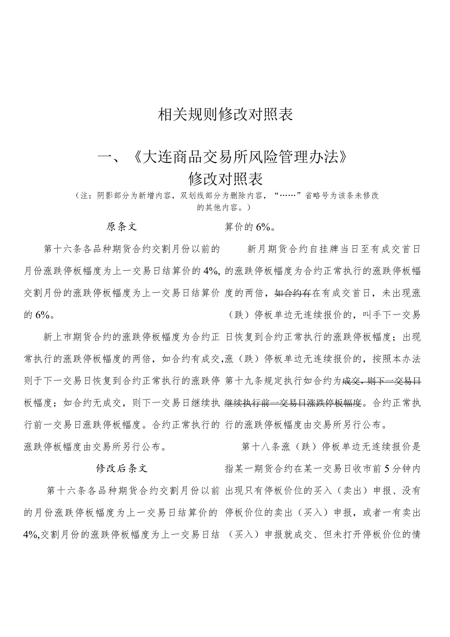 相关规则修改对照表《大连商品交易所风险管理办法》修改对照表.docx_第1页