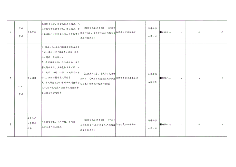 马伸桥镇安全生产领域基层政务公开标准目录.docx_第2页