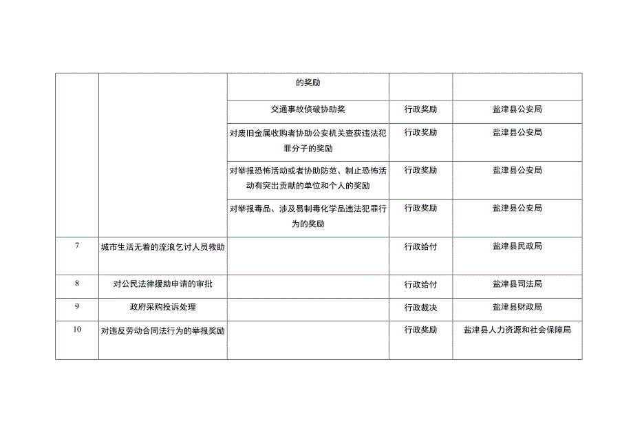 盐津县政务服务中心进驻事项负面清单2023年版.docx_第2页