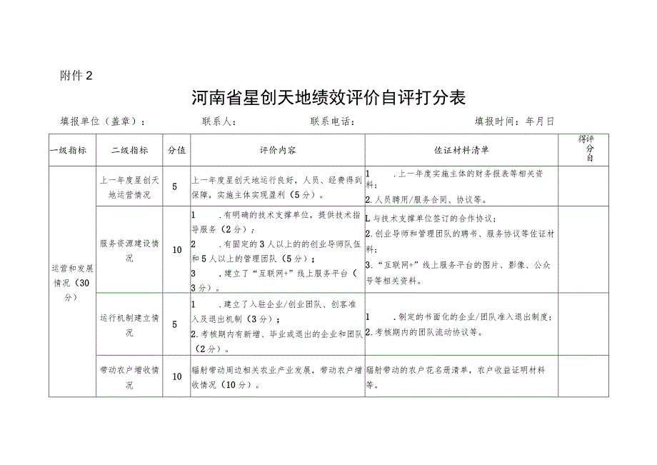 河南省星创天地绩效评价自评打分表、自评报告提纲.docx_第1页