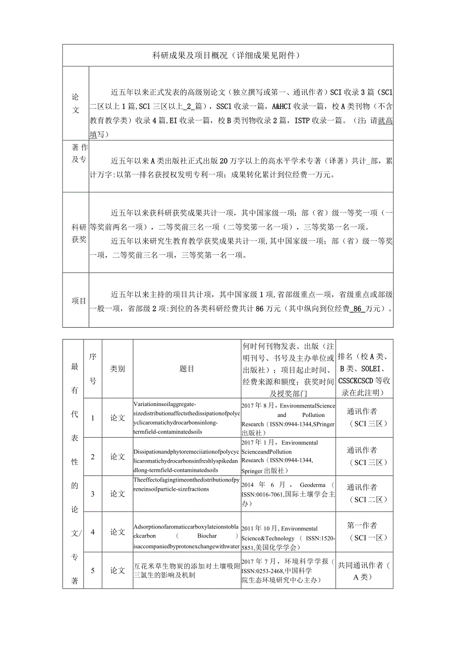 福建师范大学新选聘博士生指导教师申请表.docx_第3页