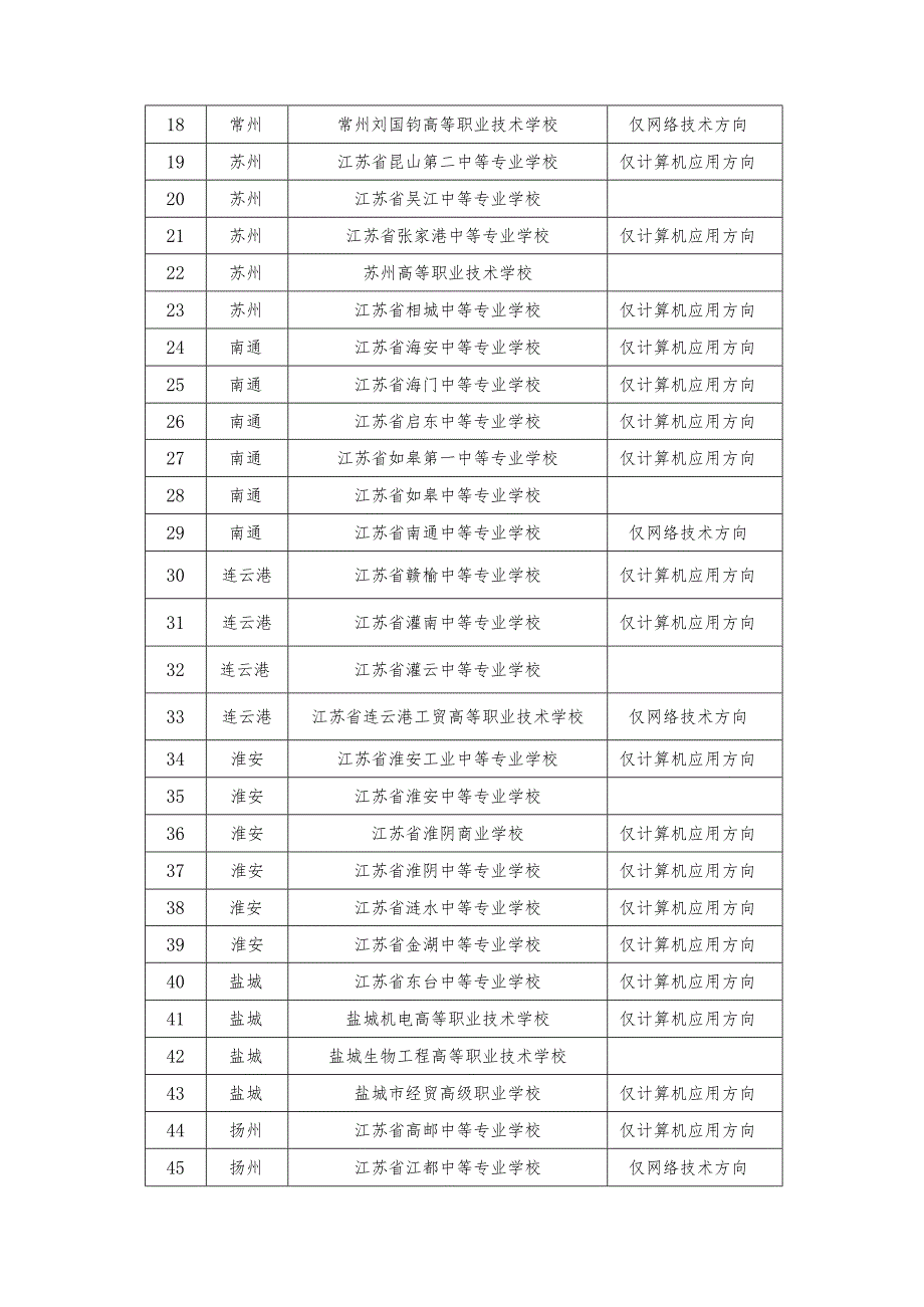 2023年江苏省中等职业学校学生学业水平考试计算机与网络技术类专业基本技能考试指导性实施方案.docx_第3页