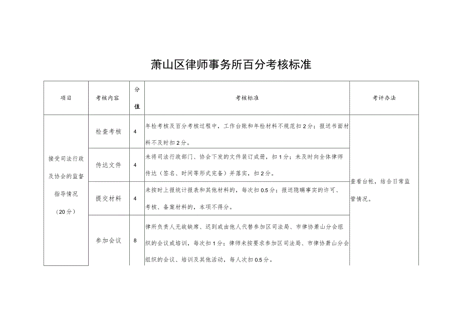 萧山区律师事务所百分考核标准.docx_第1页