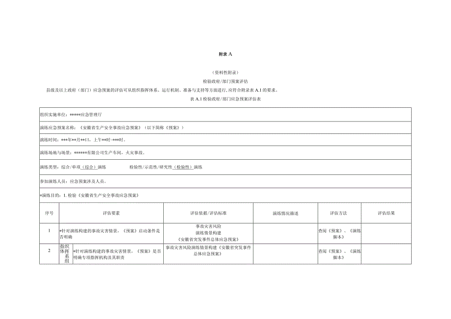 事故灾害应急预案检验政府部门预案评估、专业应急救援队伍、生产经营单位实战演练评估.docx_第1页