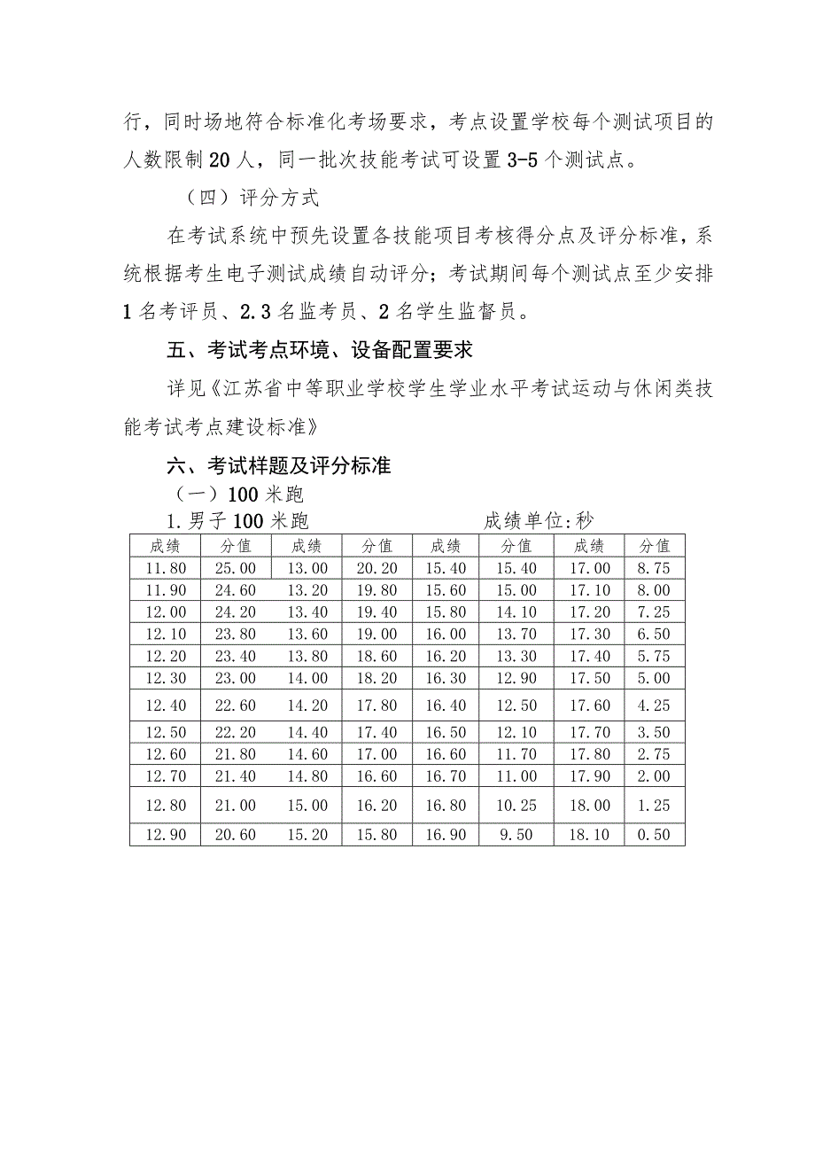 2023年江苏省中等职业学校学生学业水平考试运动与休闲类专业基本技能考试指导性实施方案.docx_第3页