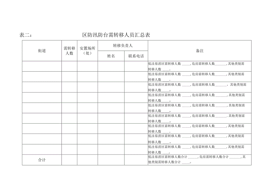 表一区街道村社区防汛防台需转移人员调查表.docx_第2页