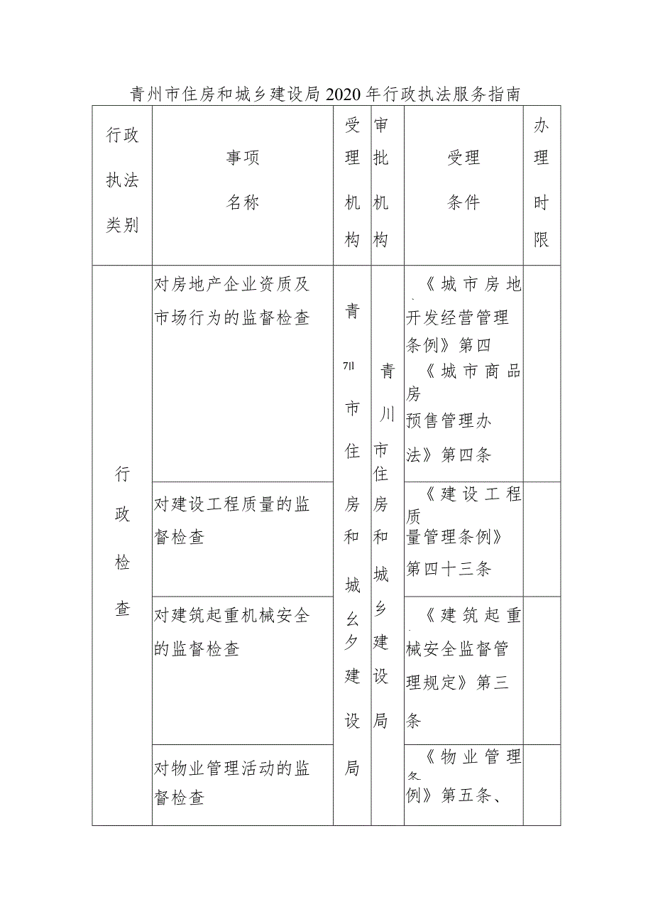 青州市住房和城乡建设局2020年行政执法服务指南.docx_第1页