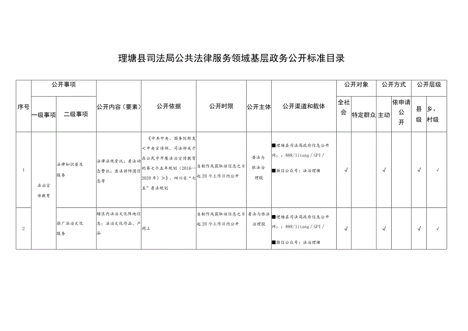 理塘县司法局公共法律服务领域基层政务公开标准目录.docx_第1页