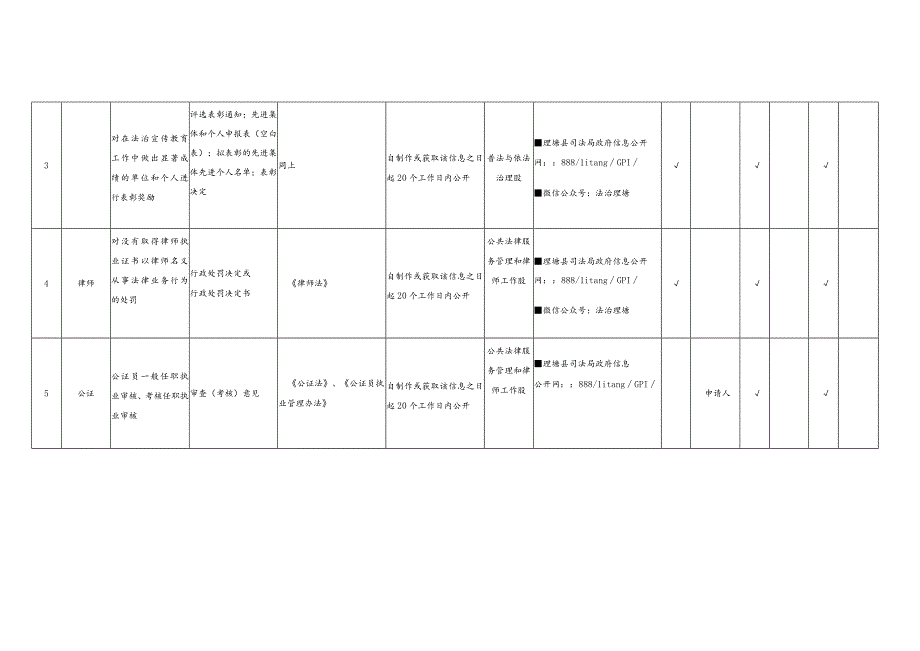 理塘县司法局公共法律服务领域基层政务公开标准目录.docx_第2页