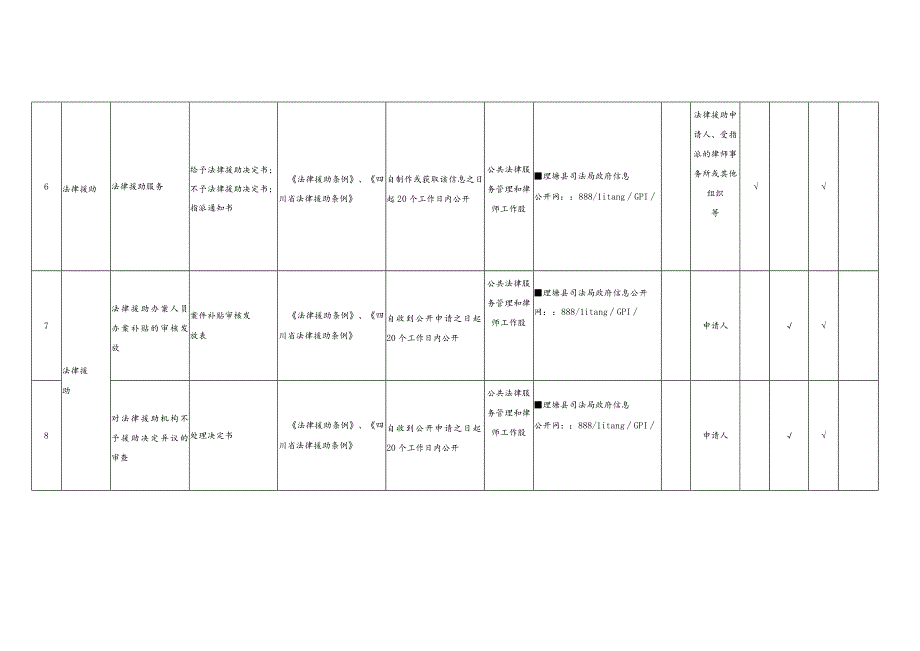 理塘县司法局公共法律服务领域基层政务公开标准目录.docx_第3页