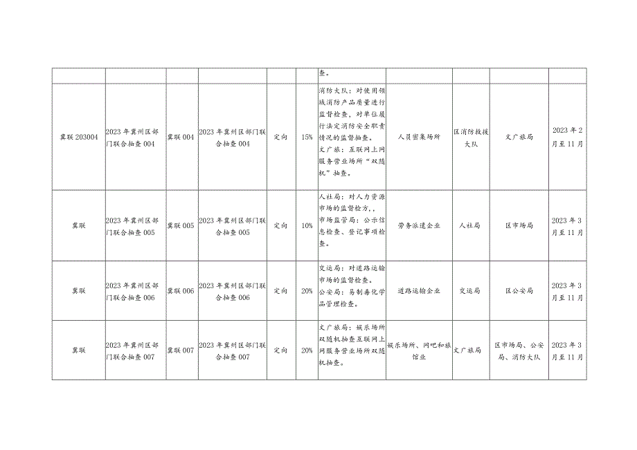 衡水区冀州区2023年部门联合抽查工作计划.docx_第2页