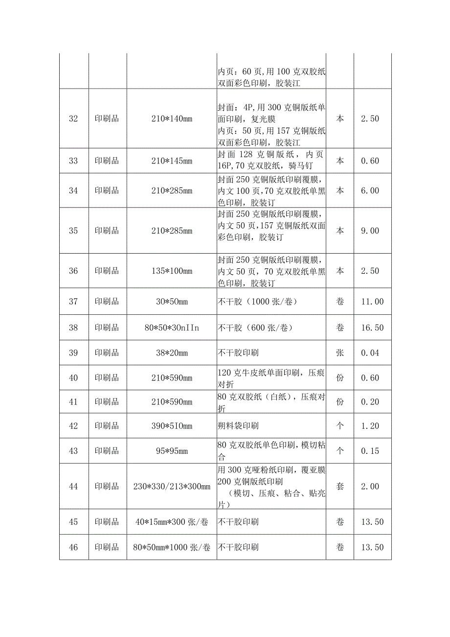 采购需求及评分标准.docx_第3页