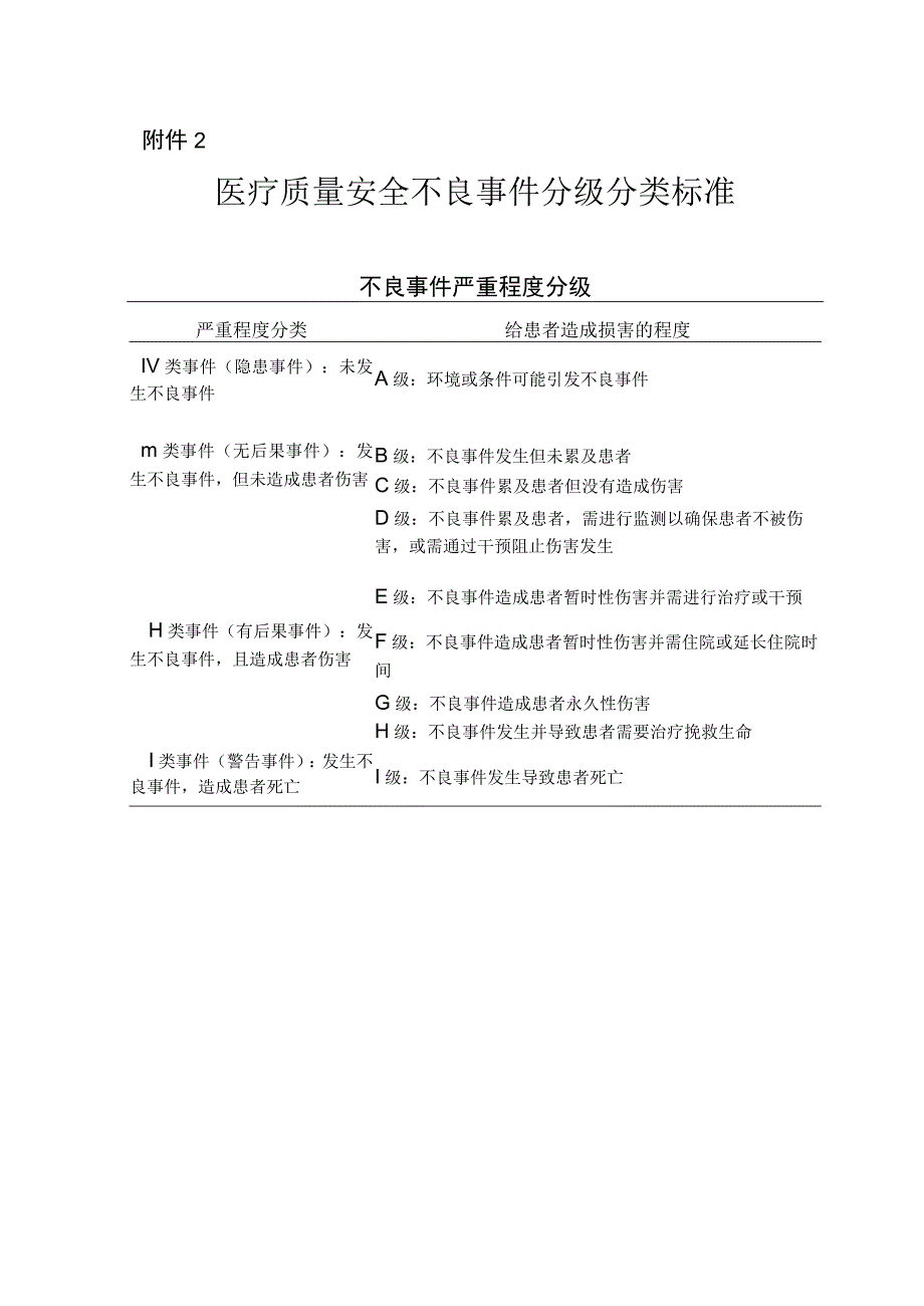 2023年10月《医疗质量安全不良事件分级分类标准》.docx_第1页