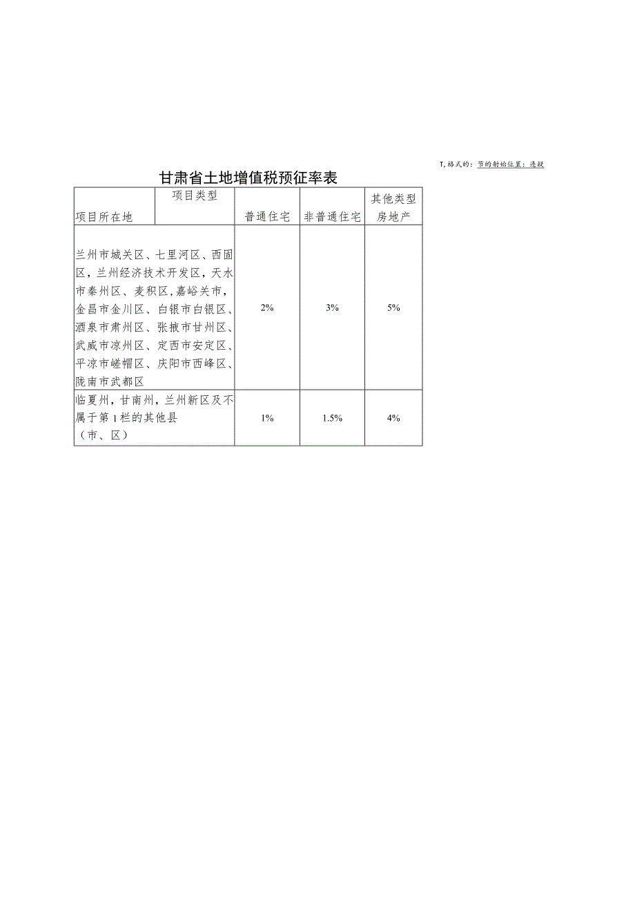 甘肃省土地增值税预征率表.docx_第1页