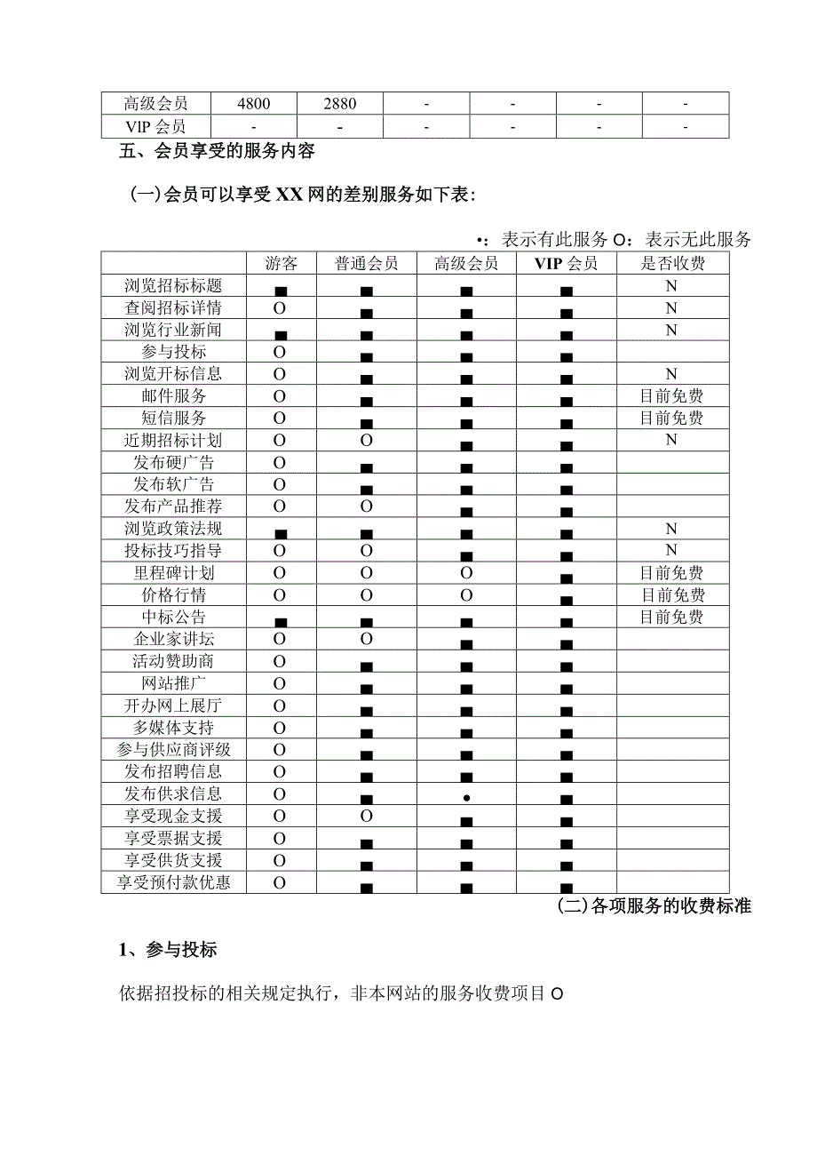 XX网络科技有限公司XX网会员服务实施方案（2023年）.docx_第2页