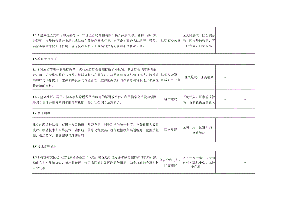 裕安区推进全域旅游发展二年行动计划2023-2024年工作任务分解表.docx_第2页