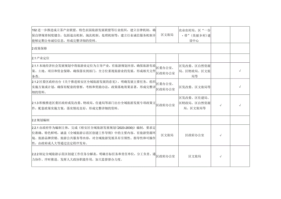 裕安区推进全域旅游发展二年行动计划2023-2024年工作任务分解表.docx_第3页