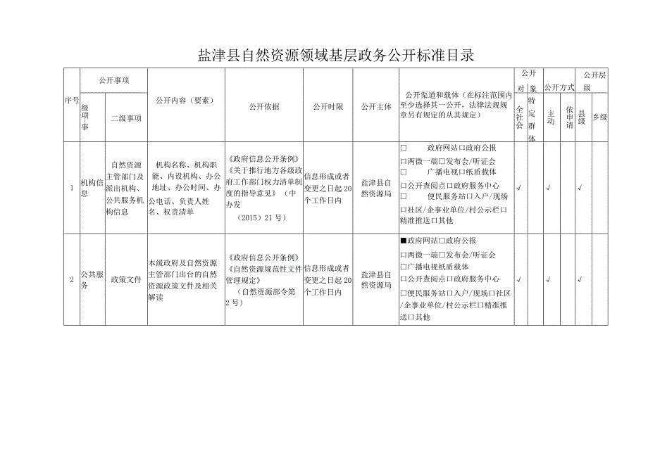 盐津县自然资源领域基层政务公开标准目录.docx_第1页